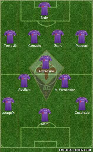 Fiorentina Formation 2014
