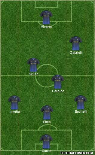 Manchester City Formation 2014