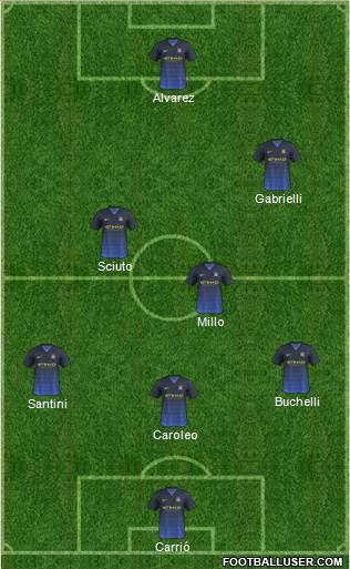 Manchester City Formation 2014