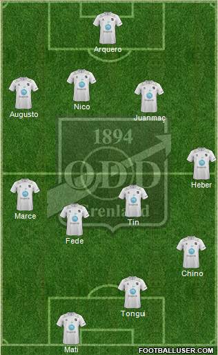 Odd Grenland Formation 2014