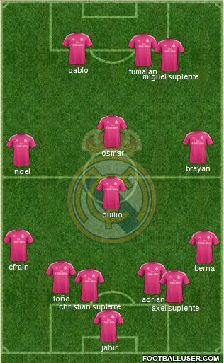 Real Madrid C.F. Formation 2014