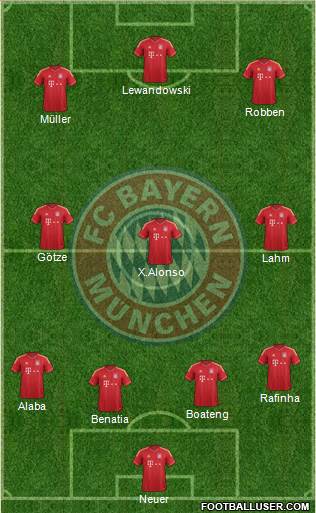 FC Bayern München Formation 2014