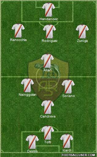 AS Roma Formation 2014