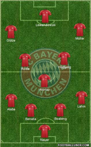 FC Bayern München Formation 2014