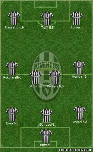 Juventus Formation 2014
