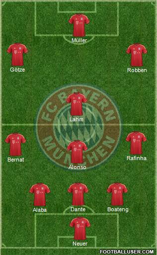 FC Bayern München Formation 2014