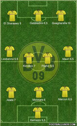 Borussia Dortmund Formation 2014