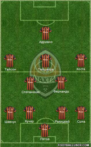 Shakhtar Donetsk Formation 2014