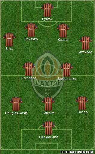 Shakhtar Donetsk Formation 2014