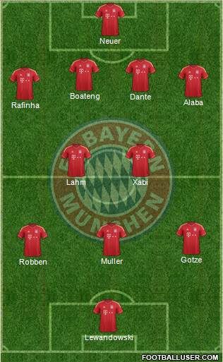 FC Bayern München Formation 2014