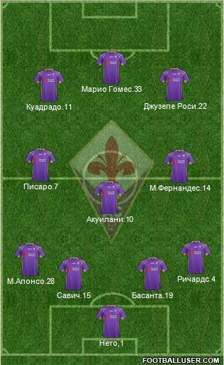 Fiorentina Formation 2014
