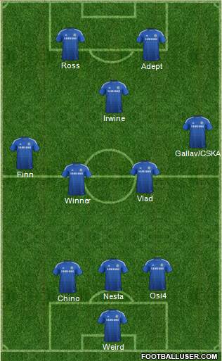 Chelsea Formation 2014