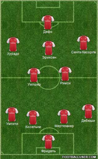 Arsenal Formation 2014