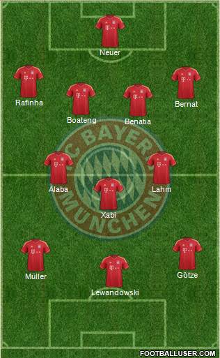 FC Bayern München Formation 2014