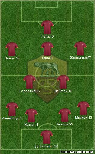 AS Roma Formation 2014
