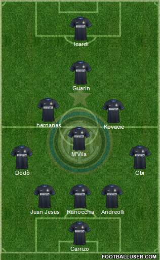F.C. Internazionale Formation 2014