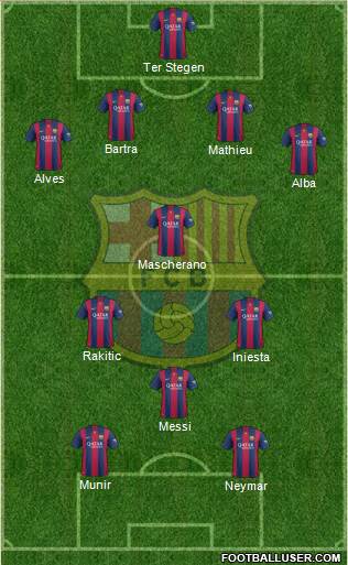 F.C. Barcelona Formation 2014