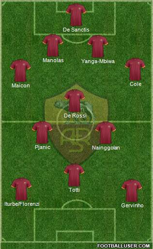 AS Roma Formation 2014