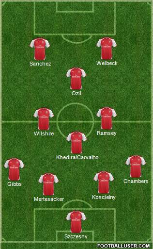 Arsenal Formation 2014