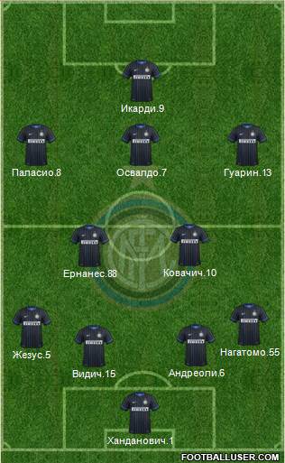 F.C. Internazionale Formation 2014