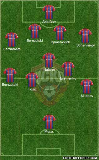 CSKA Moscow Formation 2014