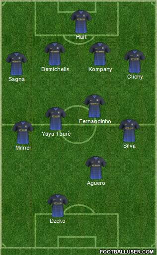 Manchester City Formation 2014