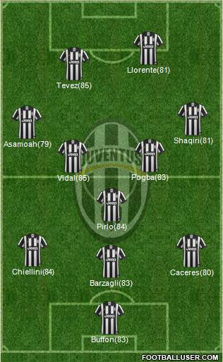 Juventus Formation 2014