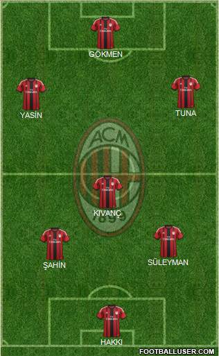A.C. Milan Formation 2014