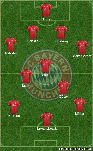 FC Bayern München Formation 2014