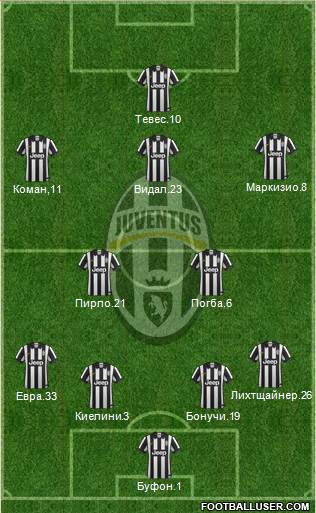 Juventus Formation 2014