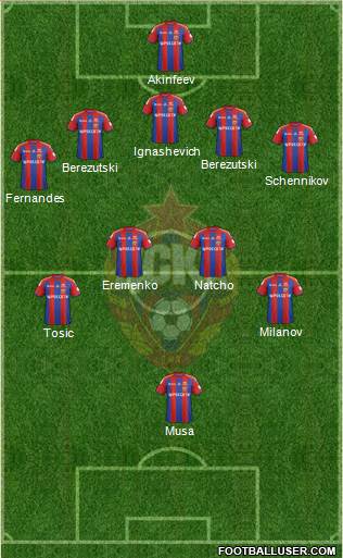 CSKA Moscow Formation 2014