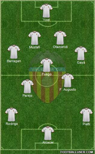 Valencia C.F., S.A.D. Formation 2014