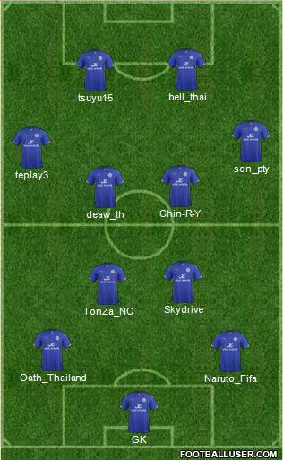 Leicester City Formation 2014