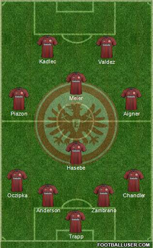 Eintracht Frankfurt Formation 2014