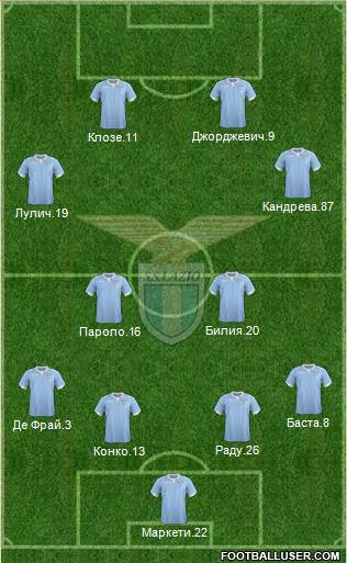 S.S. Lazio Formation 2014