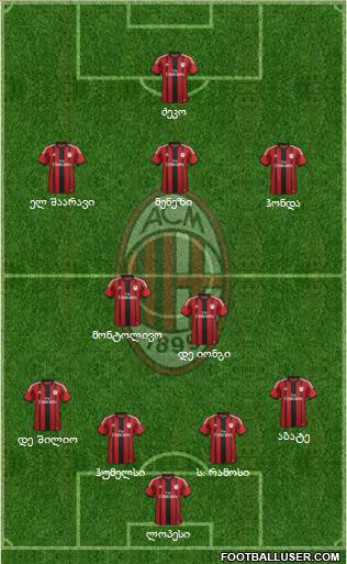 A.C. Milan Formation 2014