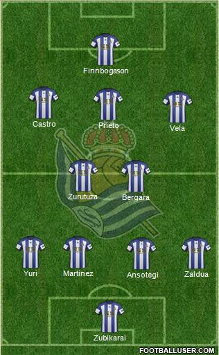 Real Sociedad S.A.D. Formation 2014