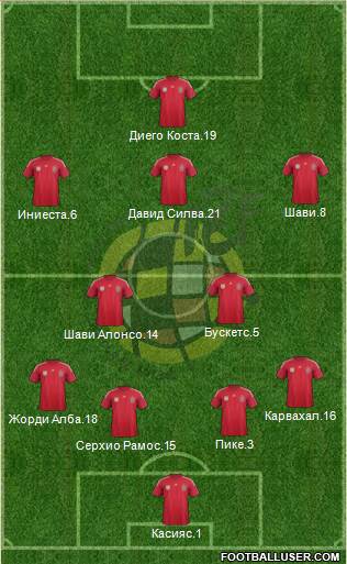 Spain Formation 2014