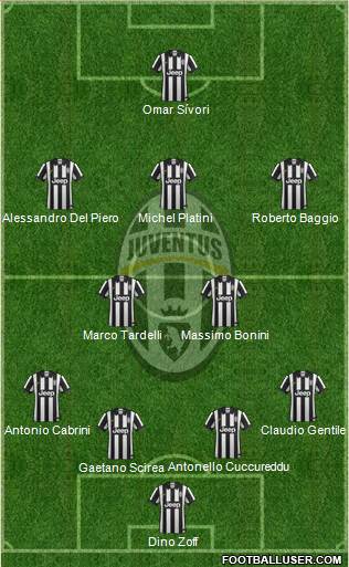 Juventus Formation 2014