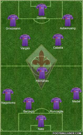 Fiorentina Formation 2014