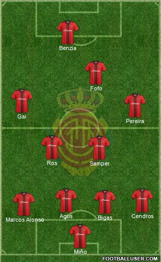 R.C.D. Mallorca S.A.D. Formation 2014