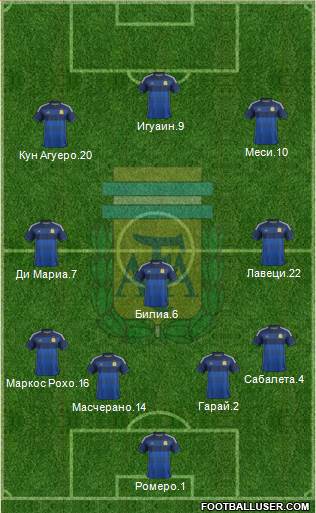 Argentina Formation 2014