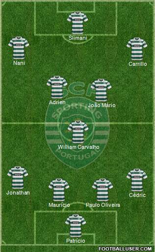 Sporting Clube de Portugal - SAD Formation 2014
