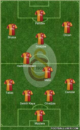 Galatasaray SK Formation 2014