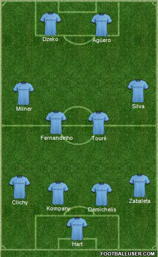 Manchester City Formation 2014