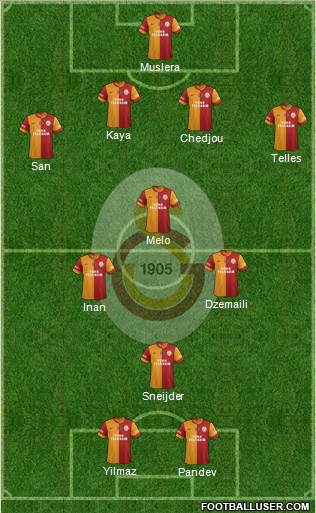 Galatasaray SK Formation 2014