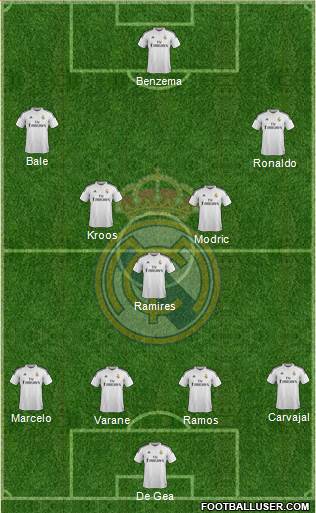 Real Madrid C.F. Formation 2014