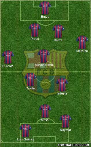 F.C. Barcelona Formation 2014
