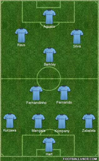 Manchester City Formation 2014