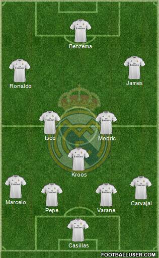 Real Madrid C.F. Formation 2014